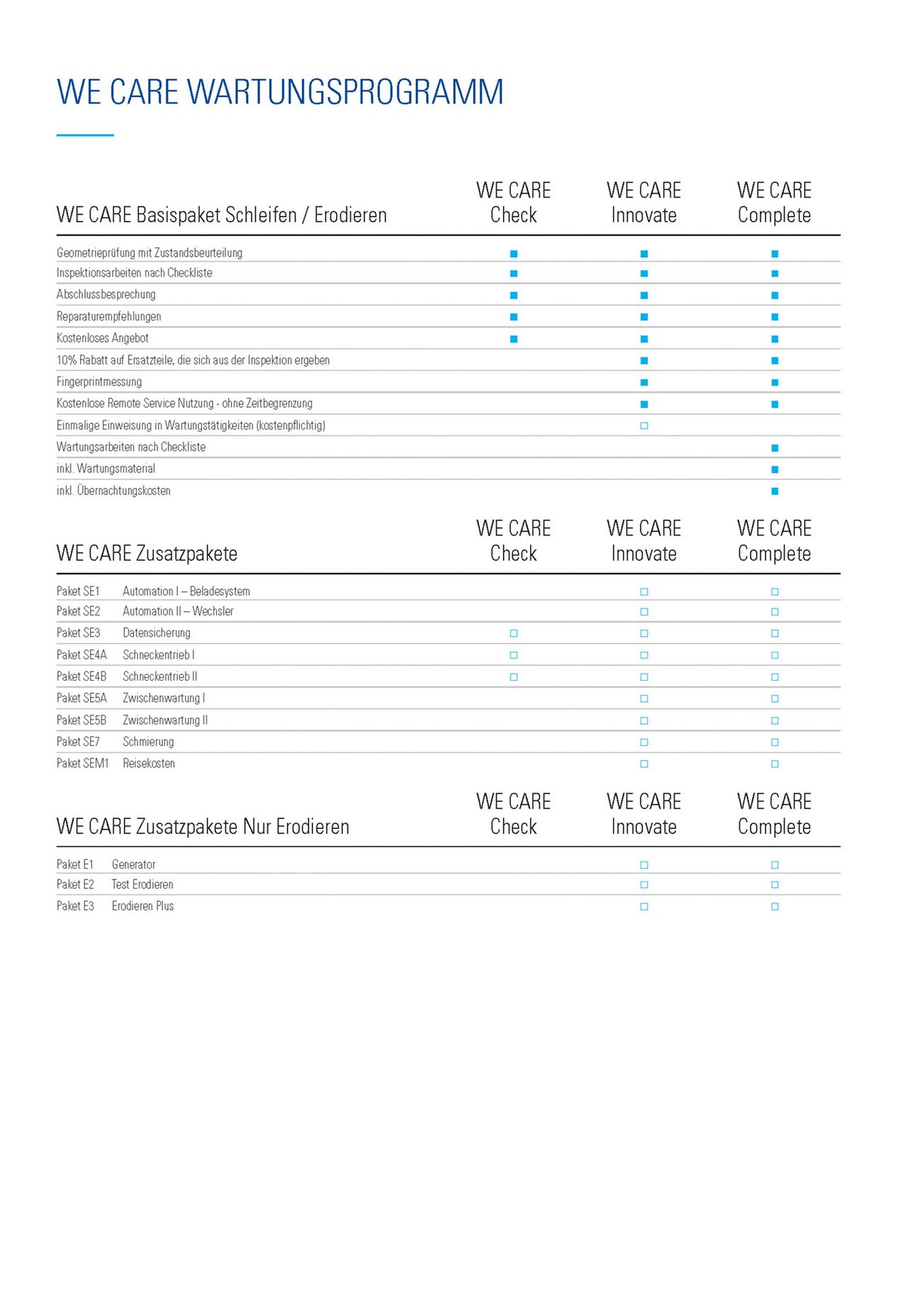 Übersicht WE CARE Wartungsprogramm WALTER EWAG