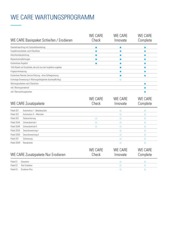 Übersicht WE CARE Wartungsprogramm WALTER EWAG